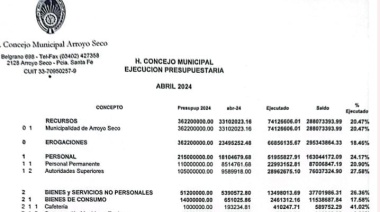 El Concejo atesora más de 100 millones de pesos en un fondo común de inversión del Banco Credicoop